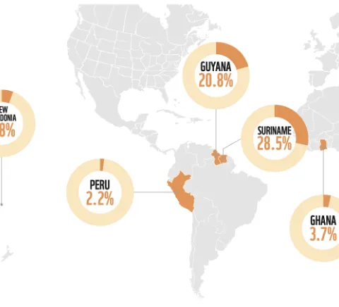 Wereldkaart van WWF met het aandeel ontbossing door mijnbouw per land, met Suriname op 28,5%